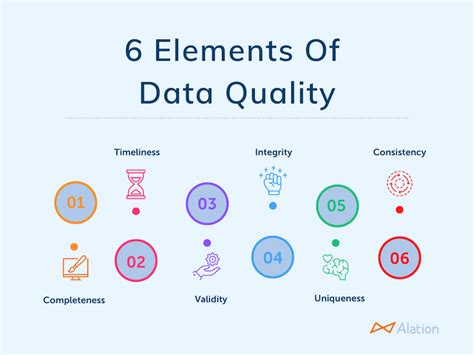 What Is Data Quality And Why Is It Important Alation