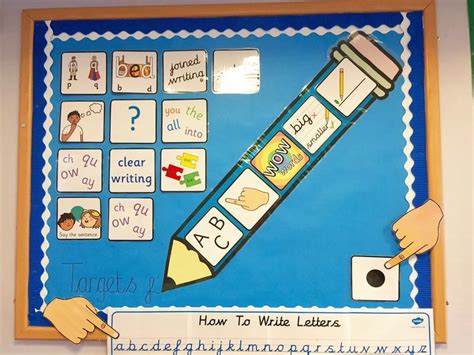 Fancy Some Classroom Inspiration Twinkl Classroom Wall Displays