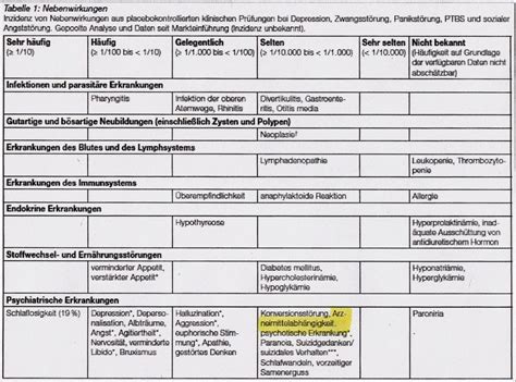 Wie wirkungsvoll sind antidepressiva im vergleich zur therapie? Wege zur Risikoverminderung beim Absetzen von ...