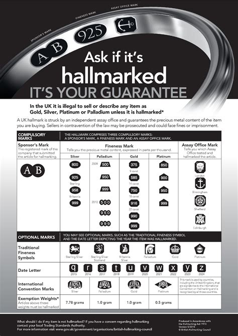 Why Is Hallmarking So Important Find Out On Todays Blog Diamond Star