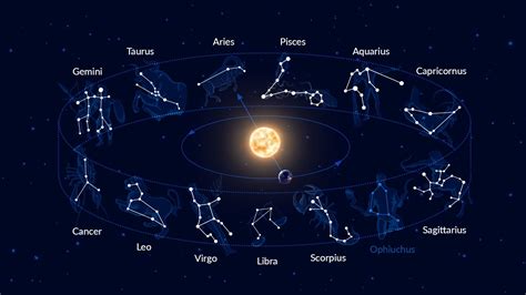All Zodiac Constellations Who Invented The Zodiac Are The Zodiac