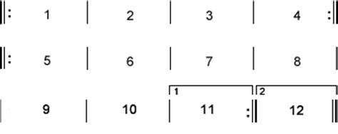 The repeat sign in music is a double bar line with two dots. Repeat Signs Musical Symbols and Dotted Barlines