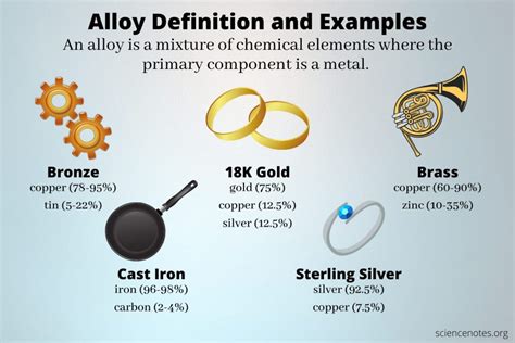 What Is An Alloy Definition And Examples