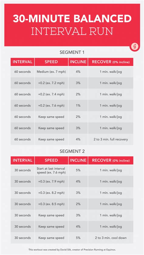 60 Tips Different Types Of Interval Training Workouts At Home Cardio Workout Exercises