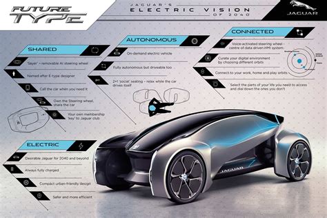 Future Type Is Jaguars Concept For On Demand Autonomous Vehicle