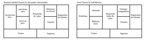 Formas De Validar Tu Startup Blog De Alberto Hern Ndez