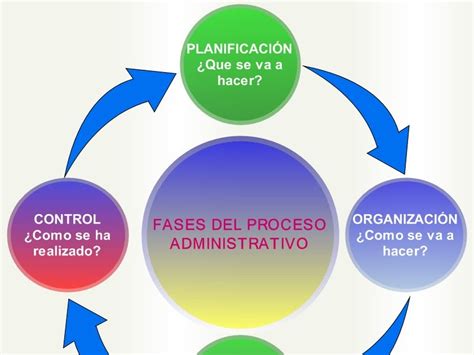 Procesos Administrativos En Colombia Generalidades Del Proceso
