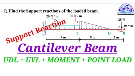 Cantilever Beam Support Reaction Udl Uvl Moment Load Point Load