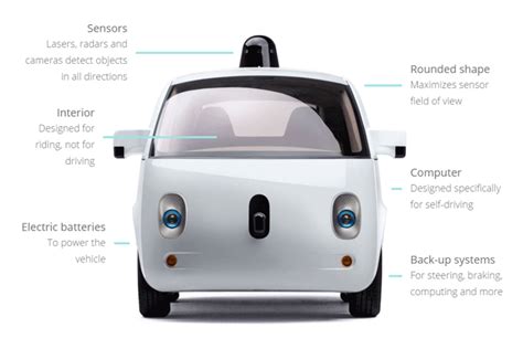 Maybe you would like to learn more about one of these? Self-driving cars: pros and cons, and unknowables » Yale ...