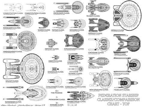 Star Trek Federation Starship Classes Compairison Chart Top
