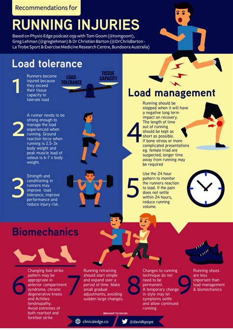 Infographic Recommendations For Running Injuries British Journal Of
