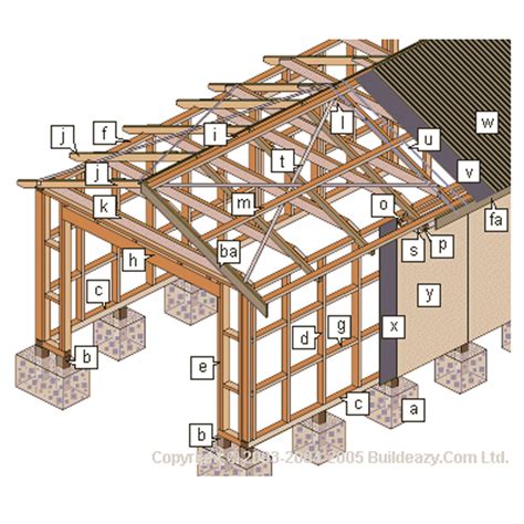 We did not find results for: 9 Free DIY Garage Plans in 2020 | Building a garage, Garage plans, Garage plans with loft