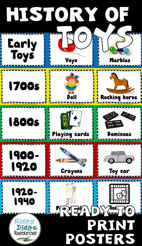 History Of Toys Timeline Posters Learning Science Guided Reading