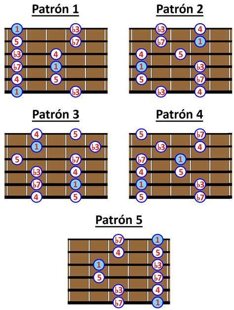Shapes Escalas Pentatonicas Guitar Chords And Scales Guitar Chords
