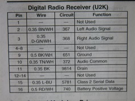 We have compiled sourced and manufactured a w. $9 DIY Aux input for Ipod for C6's with XM - Page 8 - CorvetteForum - Chevrolet Corvette Forum ...