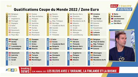 Date Qualification Coupe Du Monde 2022 Eliminatoires Cm 2022 Le