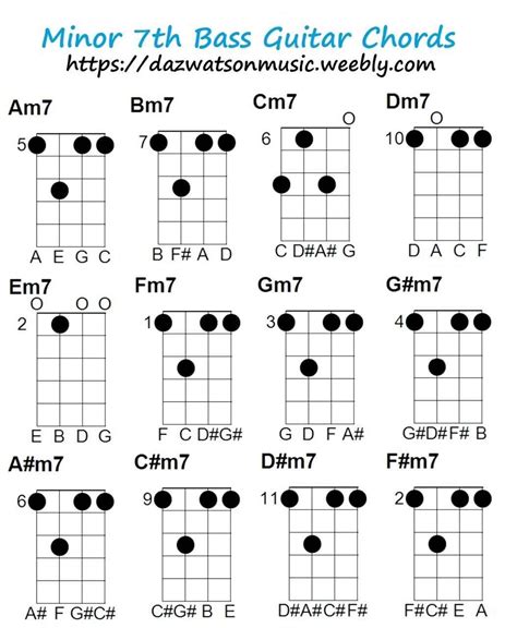 Pin On Bass Guitar Lessons