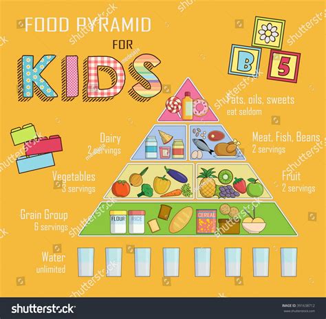 240 Kids Nutrition Pyramid 이미지 스톡 사진 및 벡터 Shutterstock