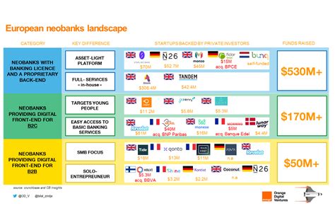 The banking system in germany is one of the largest in the world with around two thousands financial institutions and more than 32 thousand domestic branches. Monzo vs the Retail Banks - Analysis from Orange Digital ...