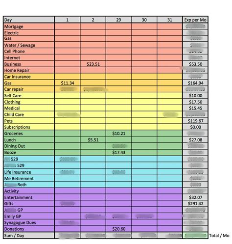 Envelope Budget Spreadsheet Intended For How To Budget With Excel Free