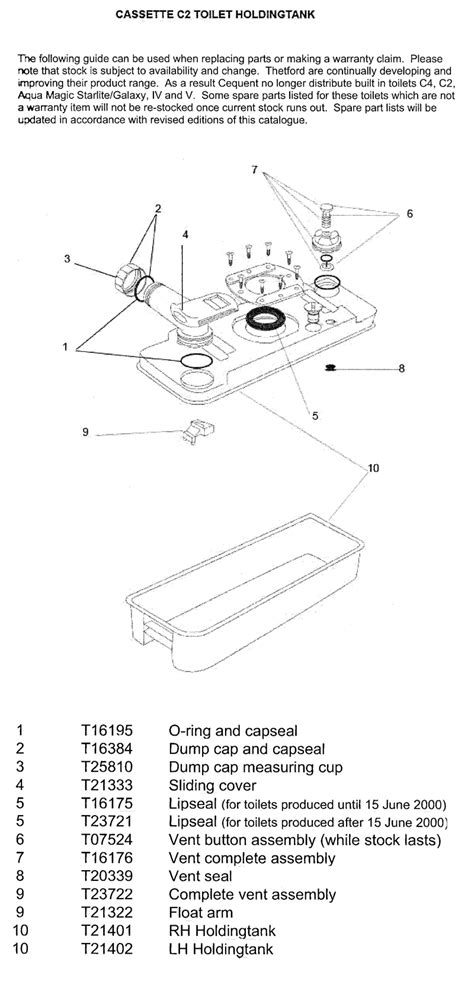 Diagram Thetford C2 Cassette Toilet Holding Tank Caravansplus