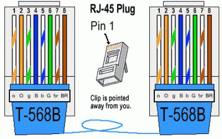Rj45 pinout diagram shows wiring for standard t568b, t568a and crossover cable! RJ45 Plug Wiring | Videplus NI Ltd