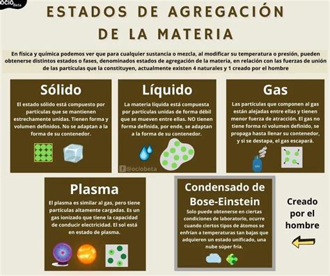 5 Estados De Agregación De La Materia School