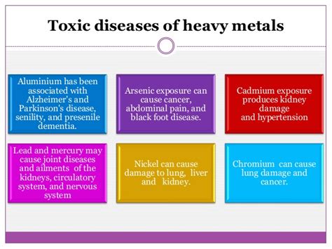 Toxic Effects Of Heavy Metals Detoxmetals