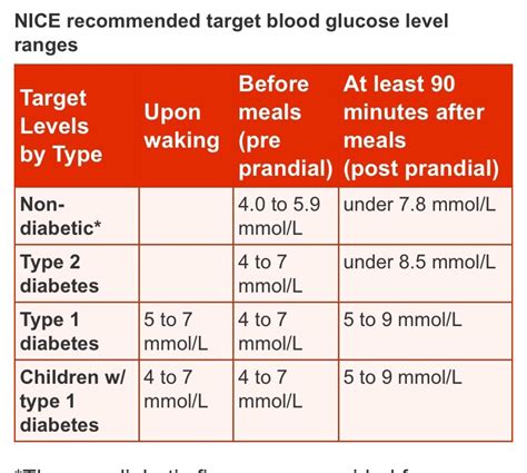Type 2 What Range Should Be Diabetes Forum The Global Diabetes