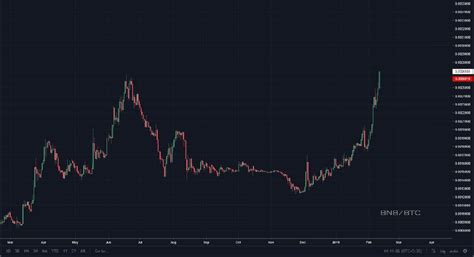 Here are just a few of the many factors behind bitcoin's volatility. Why are cryptocurrencies so volatile? | Smart Insights