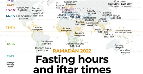 Ramadan 2022 Fasting Hours And Iftar Times Around The World Infographic News Wirefan Your