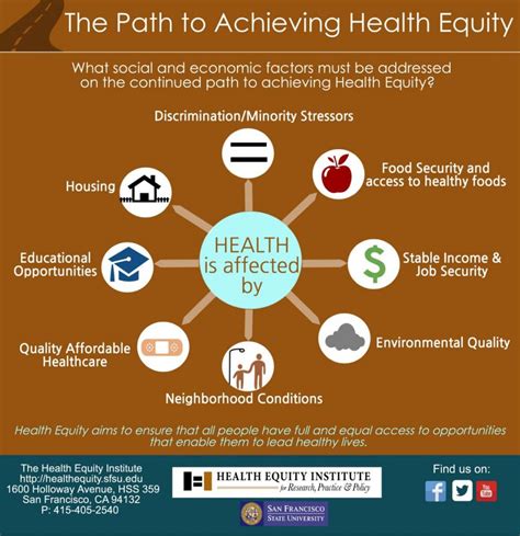 Social Determinants Of Health Philadelphia Fight