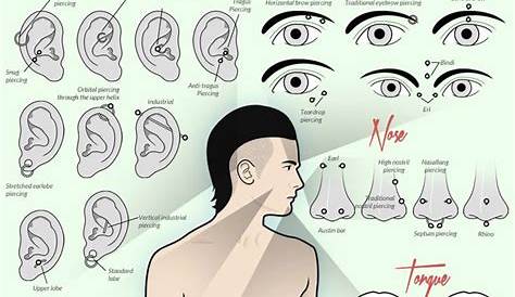 ear piercing pain level chart