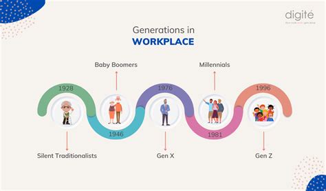 Generational Differences At Work Is It A Real Issue