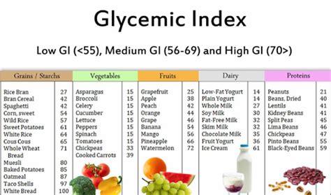 How Does Low Glycemic Diet Work Weight Loss