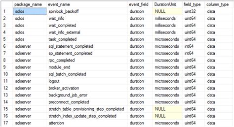 How many second in 1 millisecond? sql server - Extended event duration Millisecond or ...