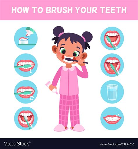 Kid Brush Teeth Learn Correct Royalty Free Vector Image