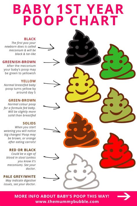 Your Baby Poop Color Chart Explained Baby Journey Baby Poop Color