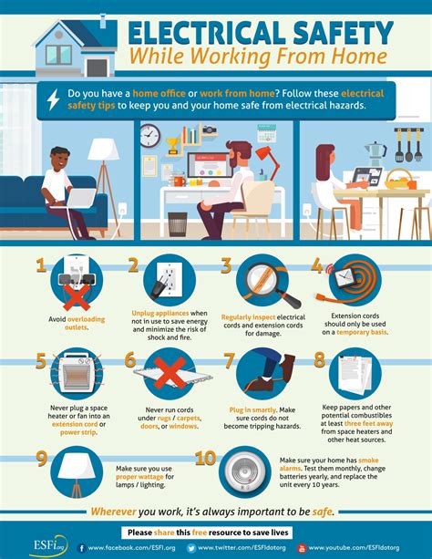 10 Tips For Electrical Safety While Working From Home Daily Infographic