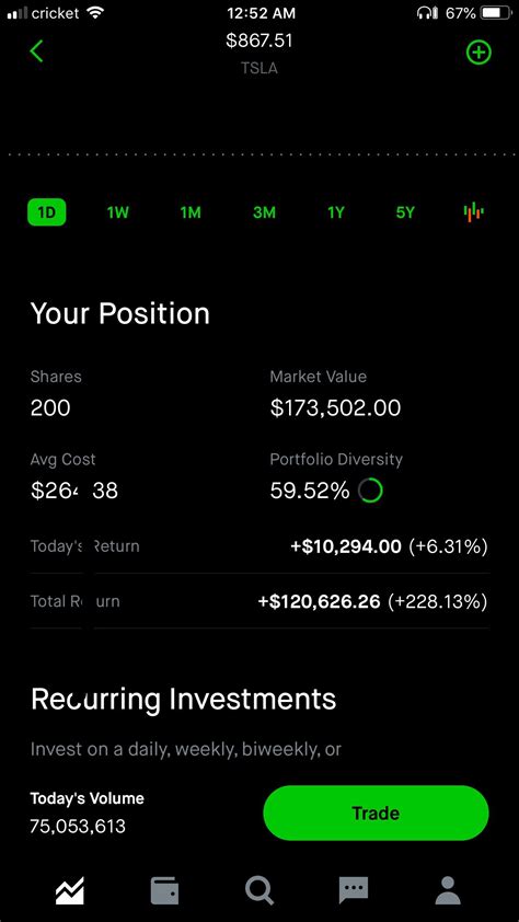 One of the more entertaining subreddits i've found on www.reddit.com is /r/wallstreetbets. 200k first year in market. Mostly Tesla the rest random ...