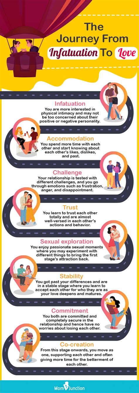 8 Vital Stages Of A Relationship Tips To Swim Through Them Momjunction