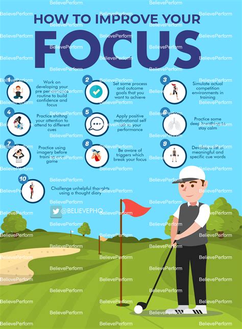 How To Improve Your Focus Believeperform The Uks Leading Sports