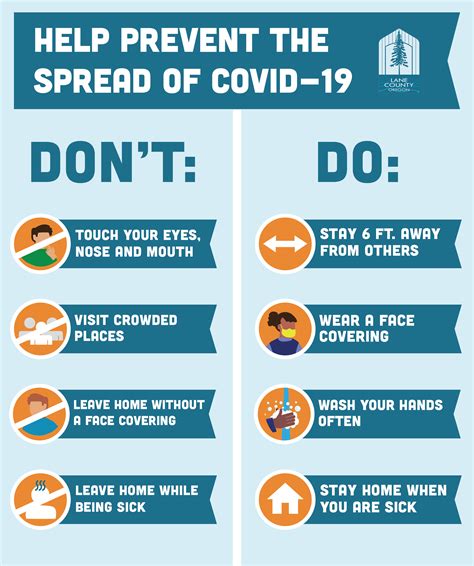 2019 Novel Coronavirus Covid 19 Lane County