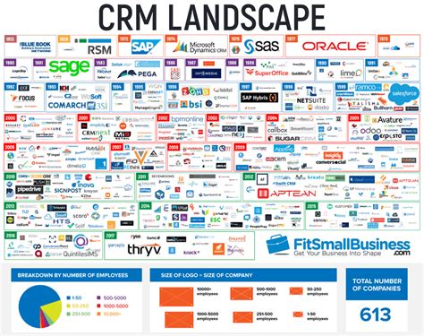 10 Best CRM Providers for Your Business
