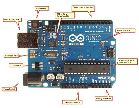 Beginner's Guide to Getting Started with Arduino - We Must Be Geeks