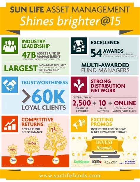 Simplified go sunlife term life insurance choose a life insurance amount of $50,000, $75,000 or $100,000 benefit from guaranteed monthly payments for 10 years How To Open Sun Life Mutual Fund Account in the ...