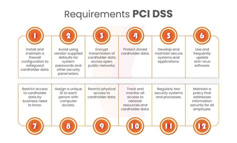 What Is New In Pci Dss Version A Complete Guide To It Kratikal Blogs