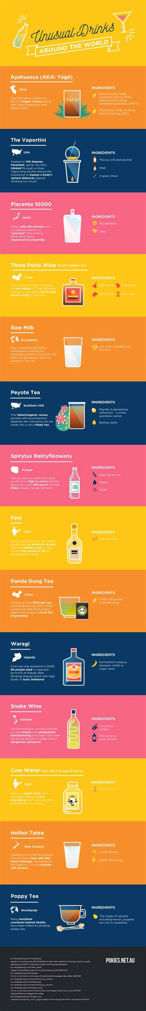 The Most Unusual Drinks Around The World Daily Infographic