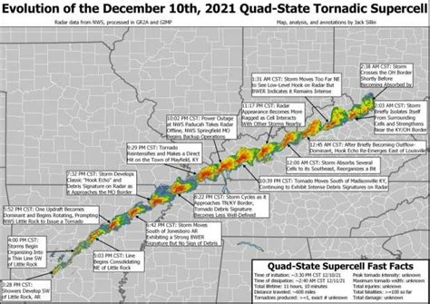 Track Of The Supercell Which Produced The Long Tracked Tornado That