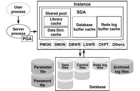 What Is Oracle Database Guide To Oracle Database With